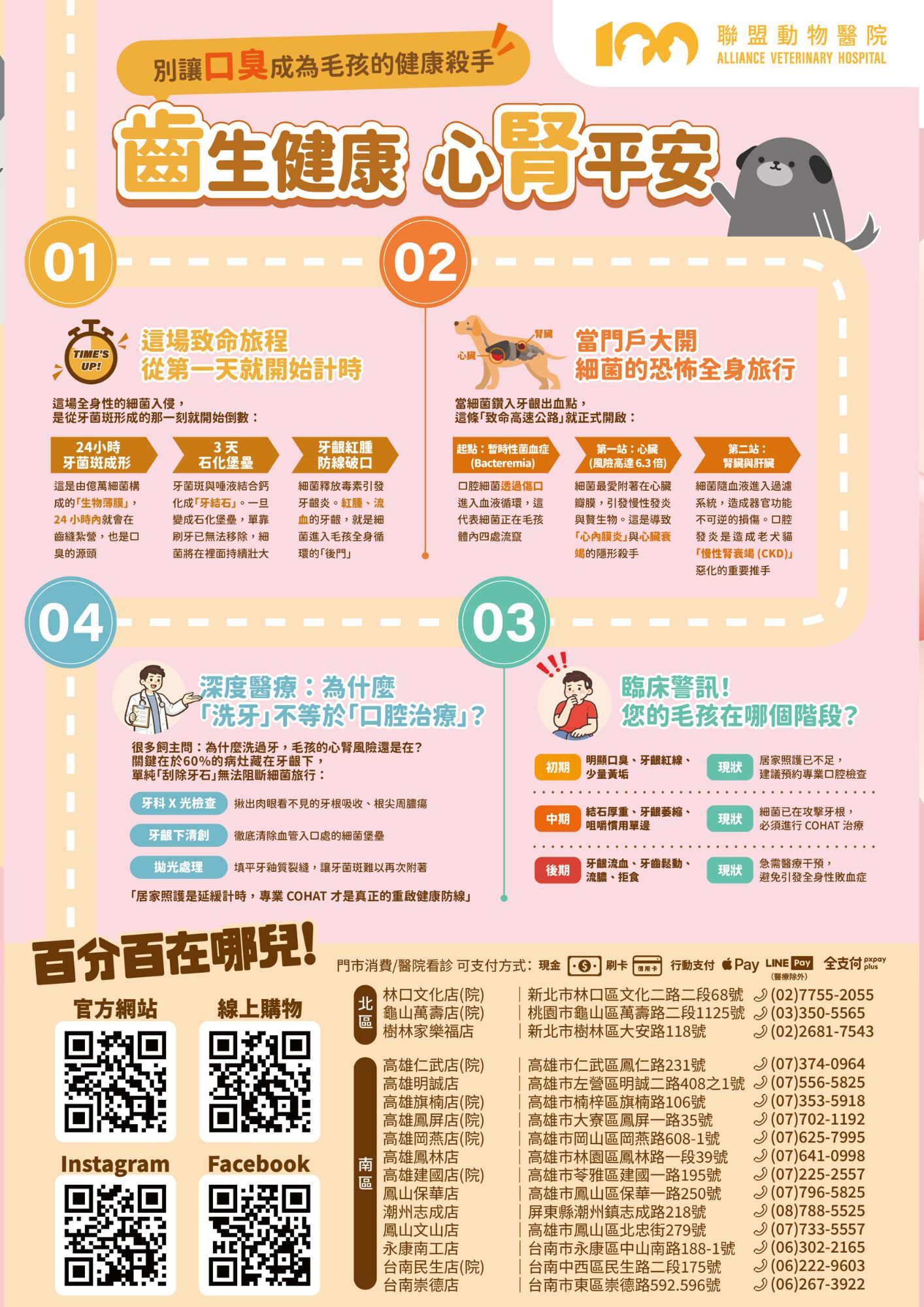 百分百寵物,5月6日至6月8日,精選商品6折up,寵物毛媽咪,單筆消費滿1520抽好禮,新光三越,家樂福,全聯,禮券,母親節