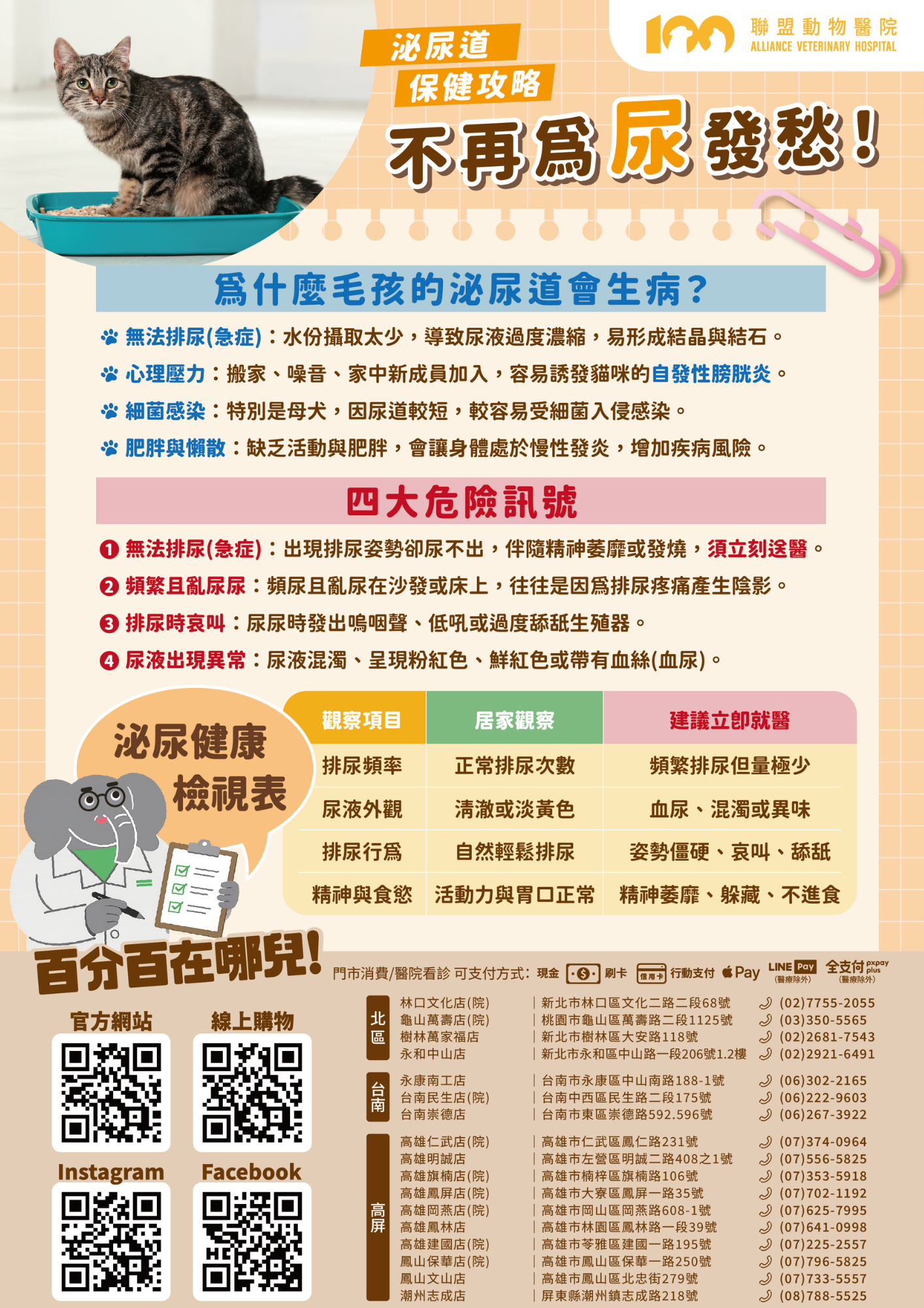 百分百寵物,2026年父親節活動,紅綠配,寵物美容,快閃活動,滿2000折200